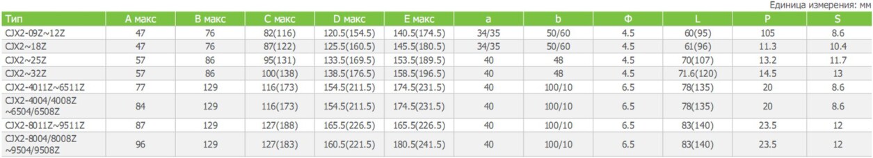 Габаритные и установочные размеры контакторов CJX2-09Z, CJX2-12Z, CJX2-18Z, CJX2-25Z, CJX2-32Z, CJX2-40Z, CJX2-50Z, CJX2-65Z, CJX2-80Z, CJX2-95Z CNC Electric